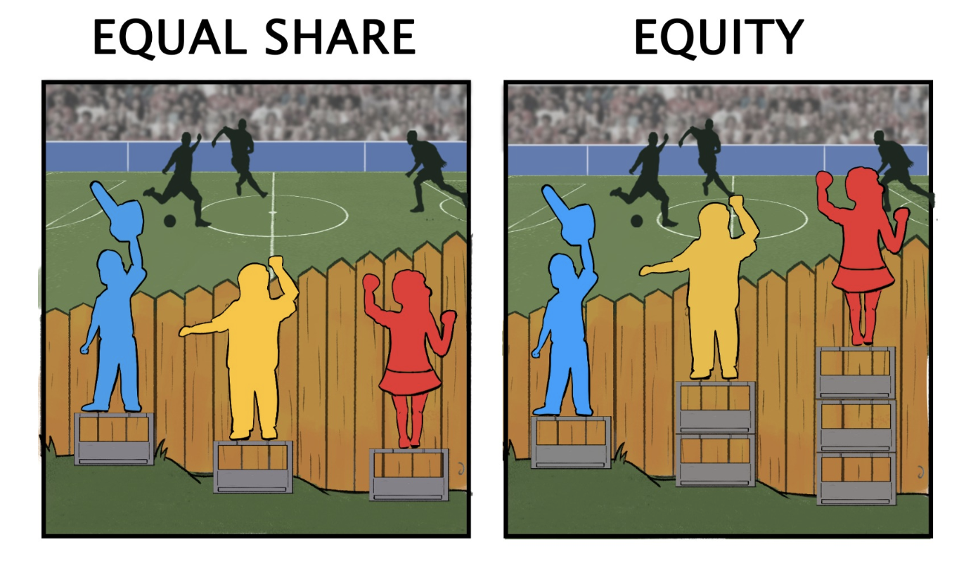 Equity vs Equal share