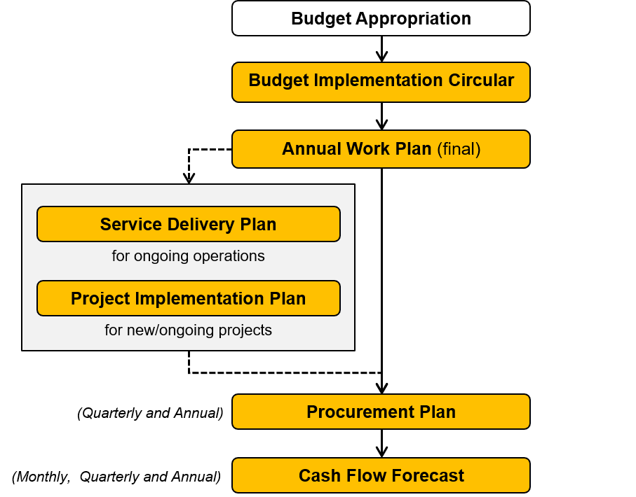 Implementation&SD_planning